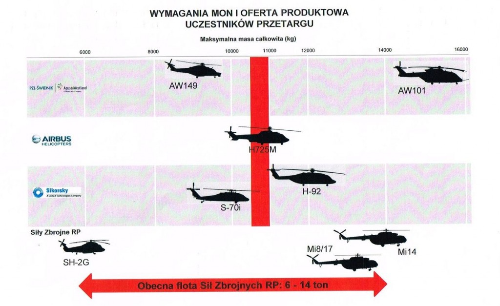 AW149 przetarg ustawiony